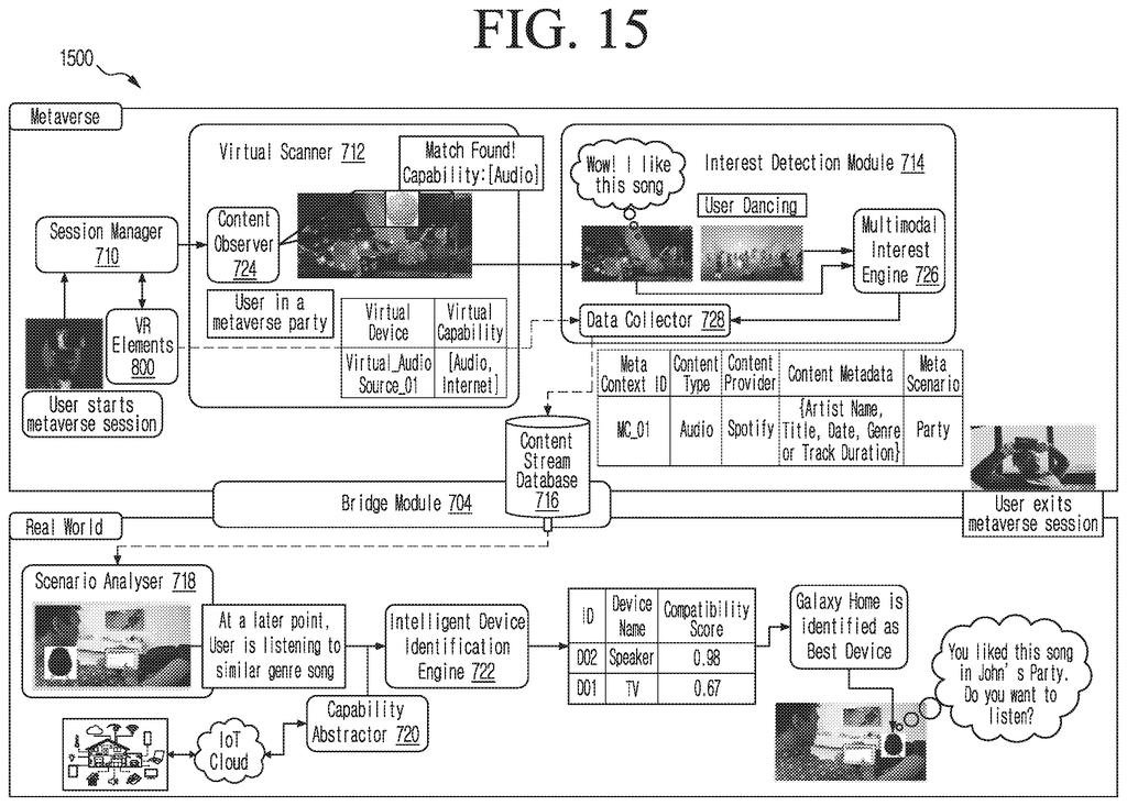 A user's interest in a song from a virtual metaverse party is transferred to a real-world smart speaker for continued listening. Drawing from patent filing US 2026/0277309 A1.