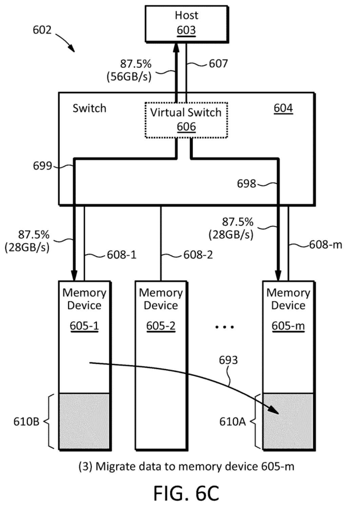 Data migrating from an overloaded memory device to another, less utilized memory device, with adjusted data throughputs. Drawing from patent filing US 2026/0277446 A1.