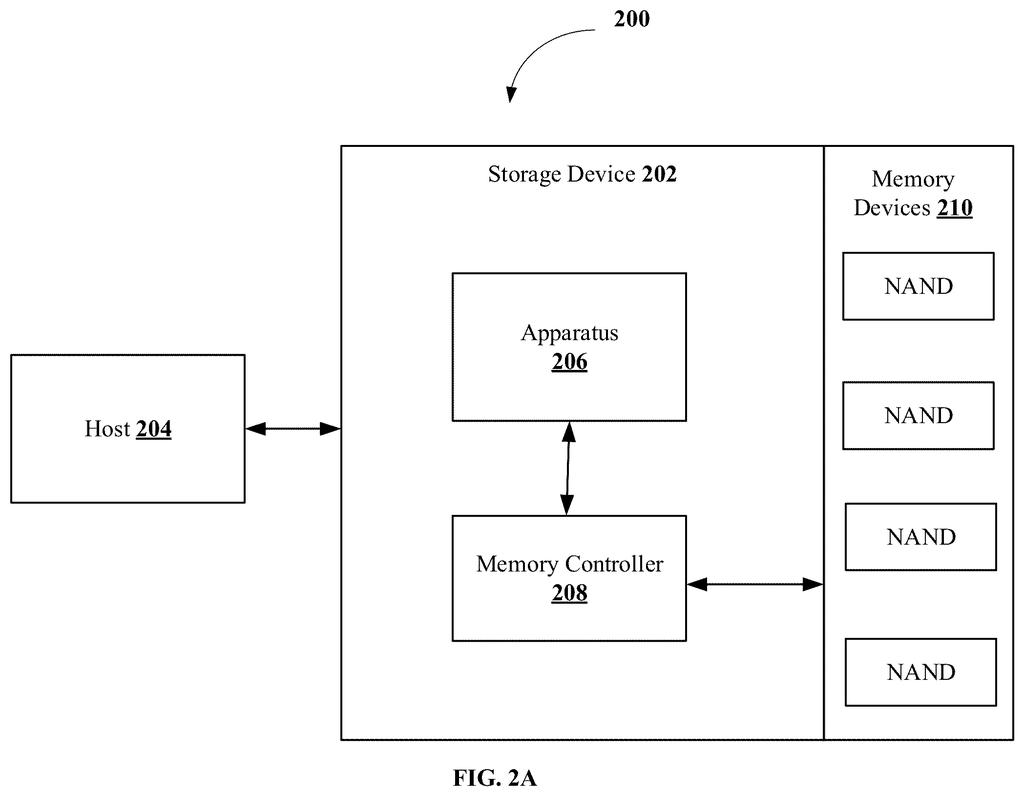 Samsung Patent: Self-Correcting SSD Read Voltage System — figure from US 2026/0277466 A1