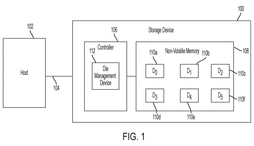 A host computer connected to a storage device containing a controller and non-volatile memory dies. Drawing from patent filing US 2026/0277478 A1.