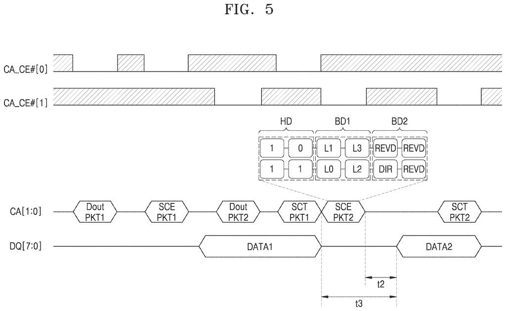 A timing diagram shows command packets and data transfers between a memory controller and two non-volatile memory dies, with chip enable signals. Drawing from patent filing US 2026/0277490 A1.