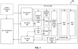 Patent drawing: Qualcomm Patents a New Chip Design That Runs Multiple AI Calculations at Once