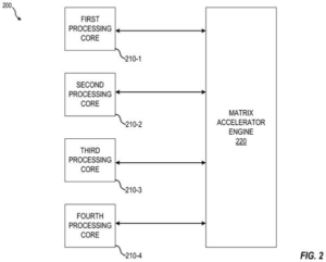 Patent drawing: Qualcomm Patents a Method to Run Certain Calculations Faster Without Losing Their Order