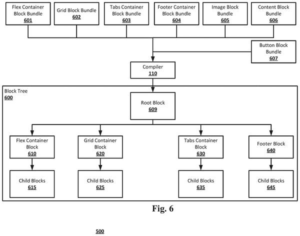 Patent drawing: Salesforce Patents a System for Building Screen Elements From a Single Master Design