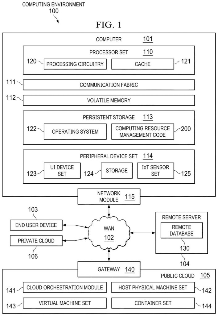 A computing environment with a computer, network module, and connections to remote servers and public cloud services. Drawing from patent filing US 2026/0277765 A1.