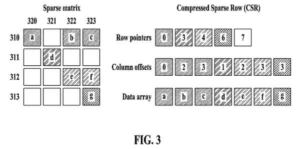 Patent drawing: Samsung Patents a Tighter Way to Store the Math Behind AI Models