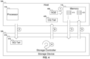 Patent drawing: Samsung Patents a Fix for Storage Drives That Run Out of Instructions to Process