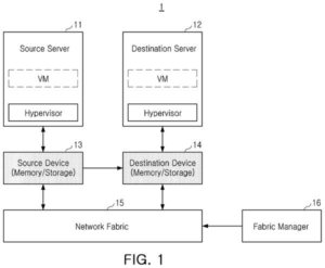 Patent drawing: Samsung Patents a Memory Module That Moves Its Own Data Between Servers