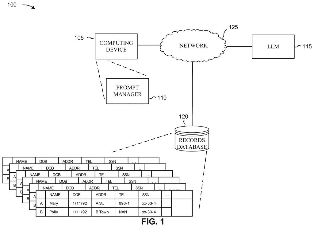 A computing device connects to a large language model via a network, accessing a database of records to identify matching entries. Drawing from patent filing US 2026/0277882 A1.