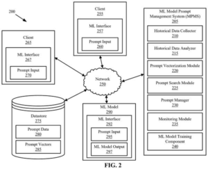 Patent drawing: IBM Patents a System That Rewrites Your AI Prompts Before the Model Ever Sees Them