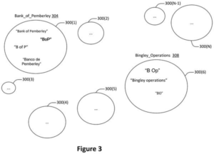 Patent drawing: Salesforce Patents a System That Automatically Unifies Duplicate Company Names in Databases