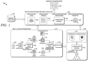 Patent drawing from the The AI guardrails race watchlist