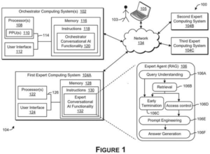 Patent drawing: Nvidia Patents an AI That Routes Your Questions to a Panel of Specialist AIs