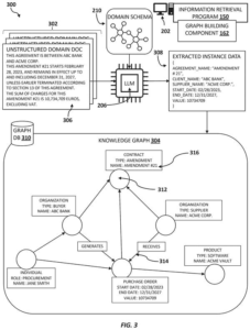 Patent drawing: IBM Patents a System Where Software Builds Its Own Reference Database to Answer Questions