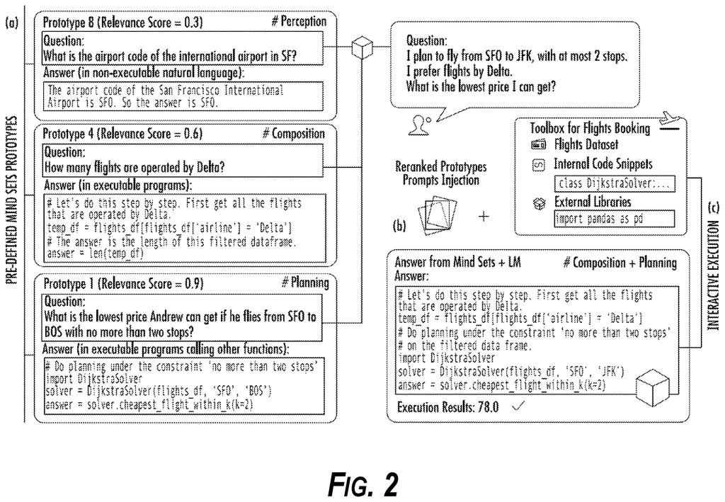 An AI system uses pre-defined prototypes and a toolbox to answer questions, demonstrating how it selects and applies the right tools. Drawing from patent filing US 2026/0277967 A1.
