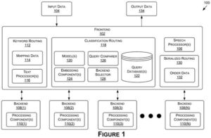 Patent drawing: Nvidia Patents a System for Steering AI Queries to the Right Processing Engine Automatically