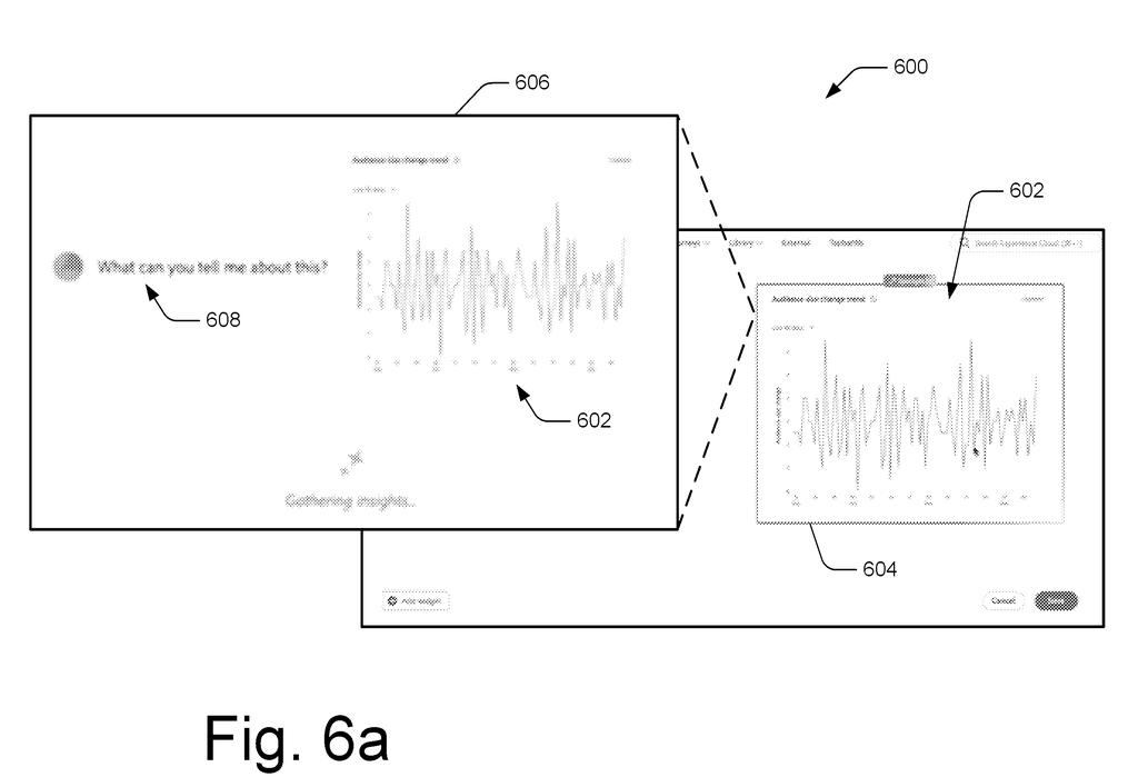 A user interface shows a selected data visualization and a text input field for an AI prompt, with a loading message for insights. Drawing from patent filing US 2026/0277979 A1.