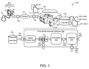 Patent drawing: Google Patents an AI System That Flags Unusual Spikes in Data Streams