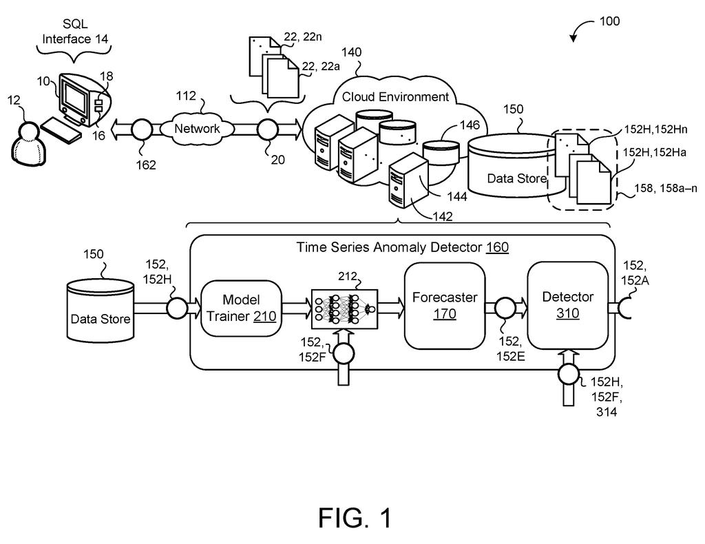 A user interacts with a computer connected to a cloud environment and data storage, feeding into an AI system that detects unusual data spikes. Drawing from patent filing US 2026/0278075 A1.