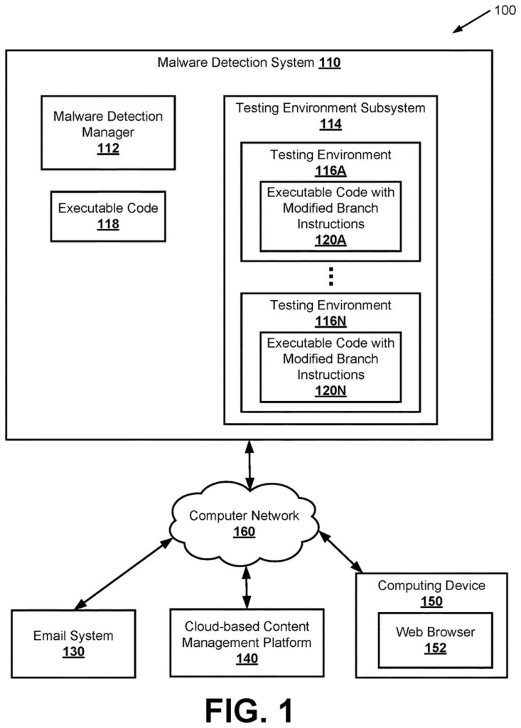 A malware detection system tests executable code by modifying branch instructions within multiple testing environments. Drawing from patent filing US 2026/0278094 A1.