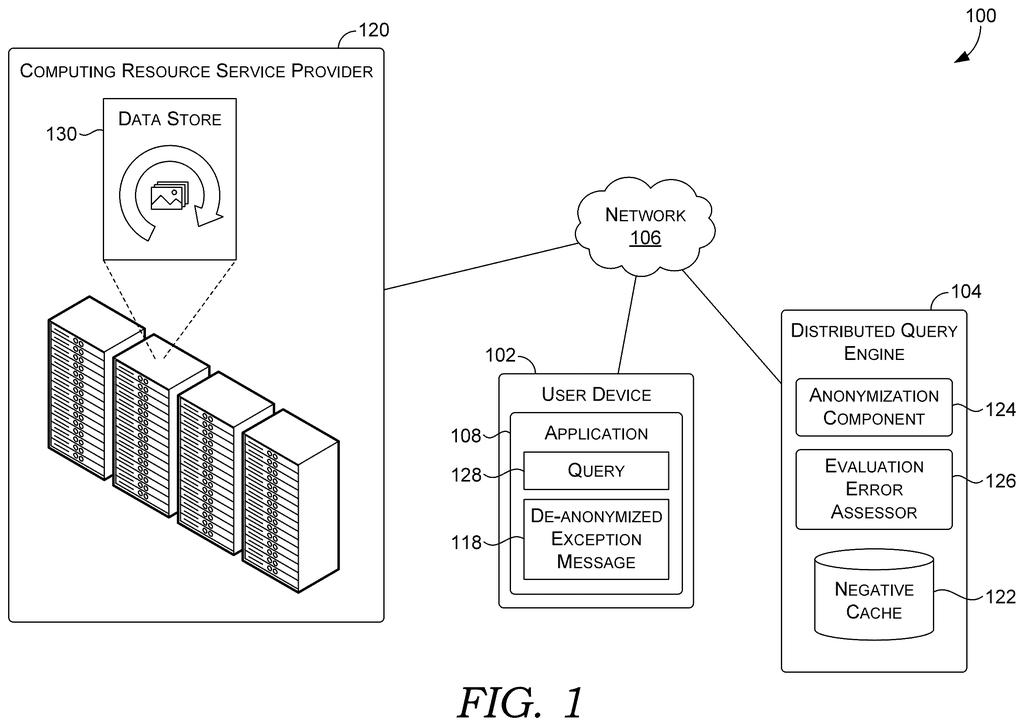 A user device sends queries to a distributed query engine, which accesses data from a computing resource service provider's data store. Drawing from patent filing US 2026/0278144 A1.