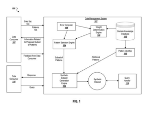 Patent drawing: Google Patents a System for Building Privacy-Safe Fake Datasets From Real Data