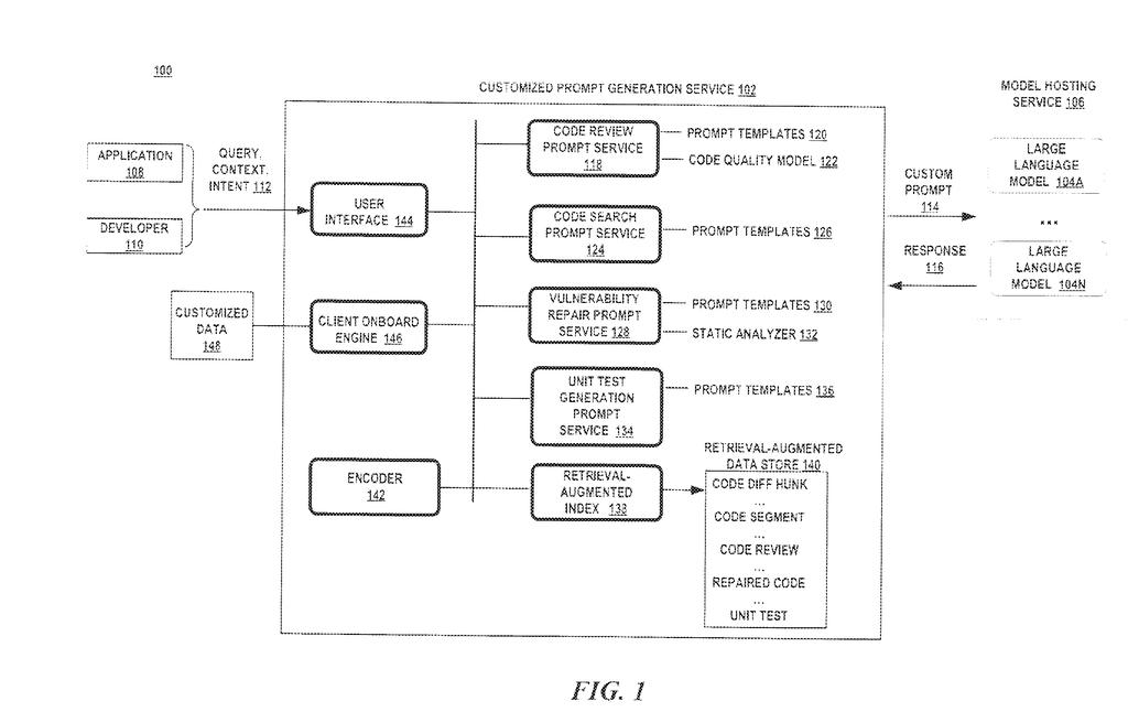 A diagram of Microsoft's AI service that generates its own coding instructions, showing how it interacts with developers and a large language model. Drawing from patent filing US 2026/0278303 A1.