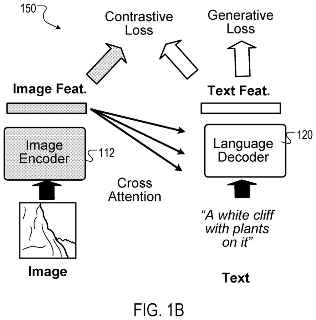 An image encoder and language decoder work together, using cross-attention to process images and text, with contrastive and generative losses guiding the training. Drawing from patent filing US 2026/0278340 A1.