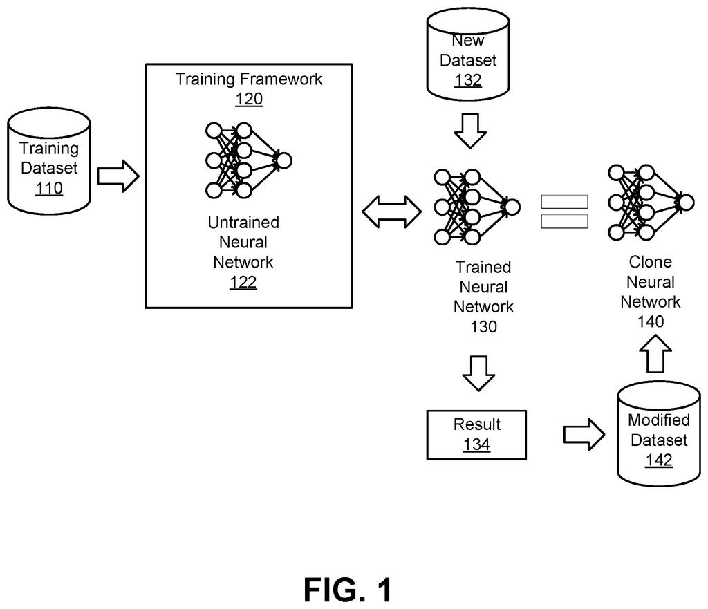 A diagram showing how a neural network is trained using a training dataset and then refined with a new dataset. Drawing from patent filing US 2026/0278346 A1.