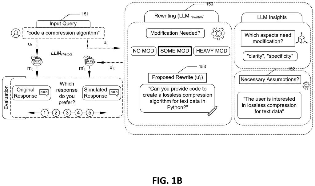 A user's input query is rewritten by an AI, with insights into necessary modifications and assumptions, and then evaluated. Drawing from patent filing US 2026/0278349 A1.