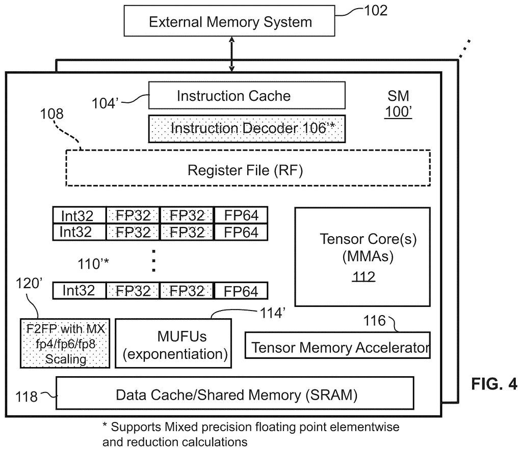 A chip architecture for AI processing, featuring a new F2FP unit for mixed precision floating point calculations. Drawing from patent filing US 2026/0278351 A1.