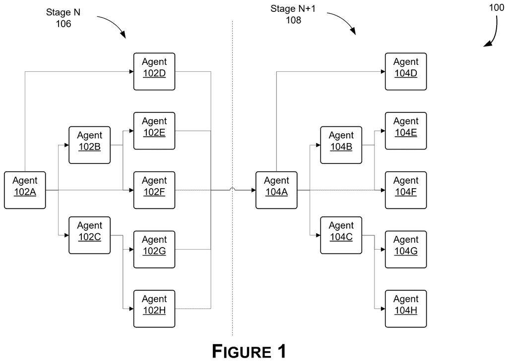Two stages of AI agents, Stage N and Stage N+1, process information in a sequential workflow. Drawing from patent filing US 2026/0278386 A1.
