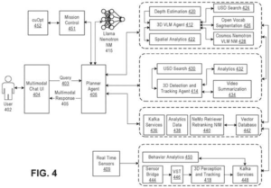 Patent drawing: Nvidia Patents a System That Splits Tasks Across Specialized AI Workers