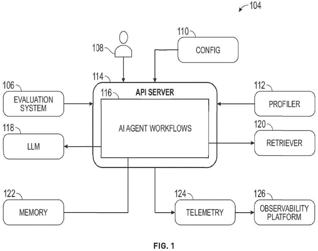 An AI agent system interacts with an evaluation system, large language models, and a profiler to measure AI program performance. Drawing from patent filing US 2026/0278412 A1.