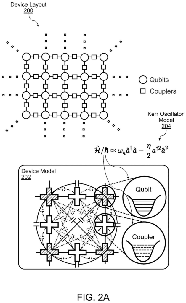 A device layout for a quantum processor shows a grid of qubits and couplers, with an inset detailing the physical structure of a qubit and a coupler. Drawing from patent filing US 2026/0278445 A1.