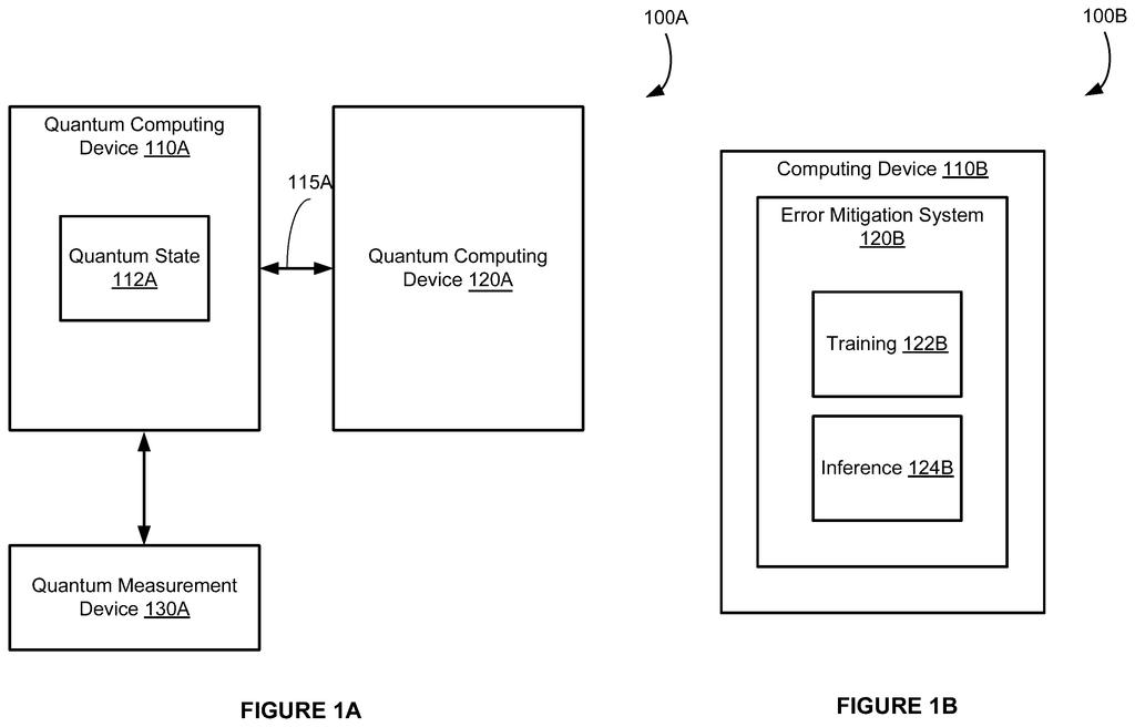 A computing device contains an error mitigation system with training and inference components for cleaning up quantum computer signals. Drawing from patent filing US 2026/0278451 A1.
