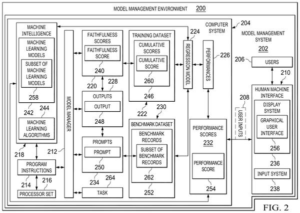 Patent drawing: IBM Patents a System That Automatically Picks the Best AI Model for Any Job