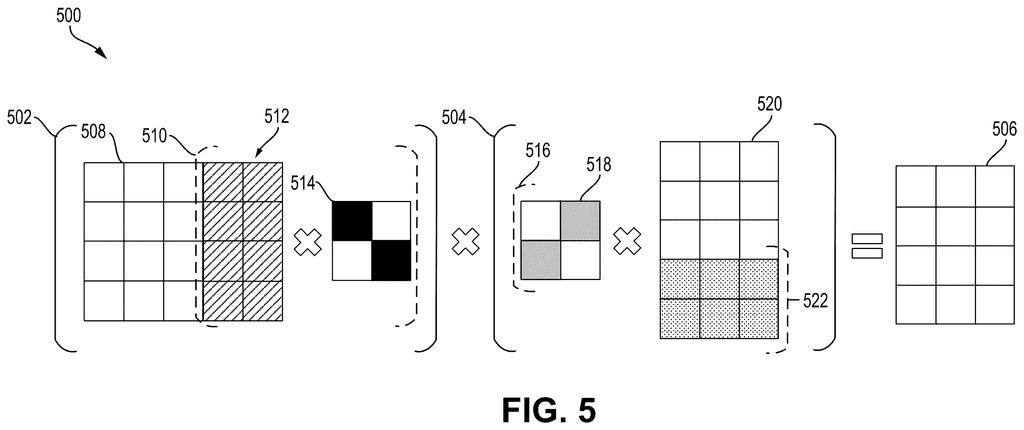 A matrix of weights is sorted and grouped, then selectively multiplied by a mask to adjust specific, sensitive weights in a machine learning model. Drawing from patent filing US 2026/0278456 A1.