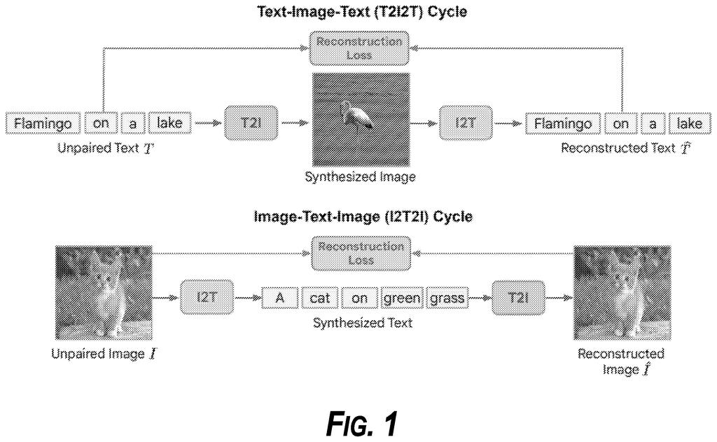 A diagram shows how text is converted to an image and back to text, and an image is converted to text and back to an image, for AI training. Drawing from patent filing US 2026/0278464 A1.