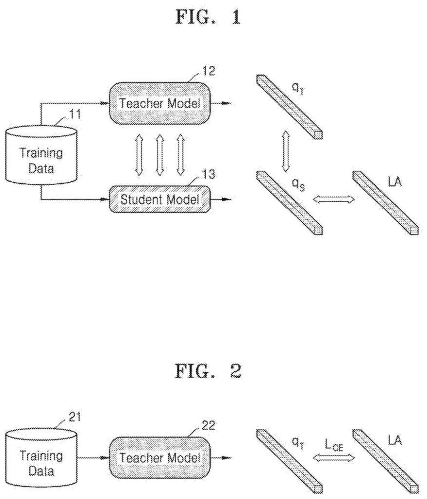 A system where a teacher model and a student model interact, with both receiving training data and producing outputs. Drawing from patent filing US 2026/0278482 A1.