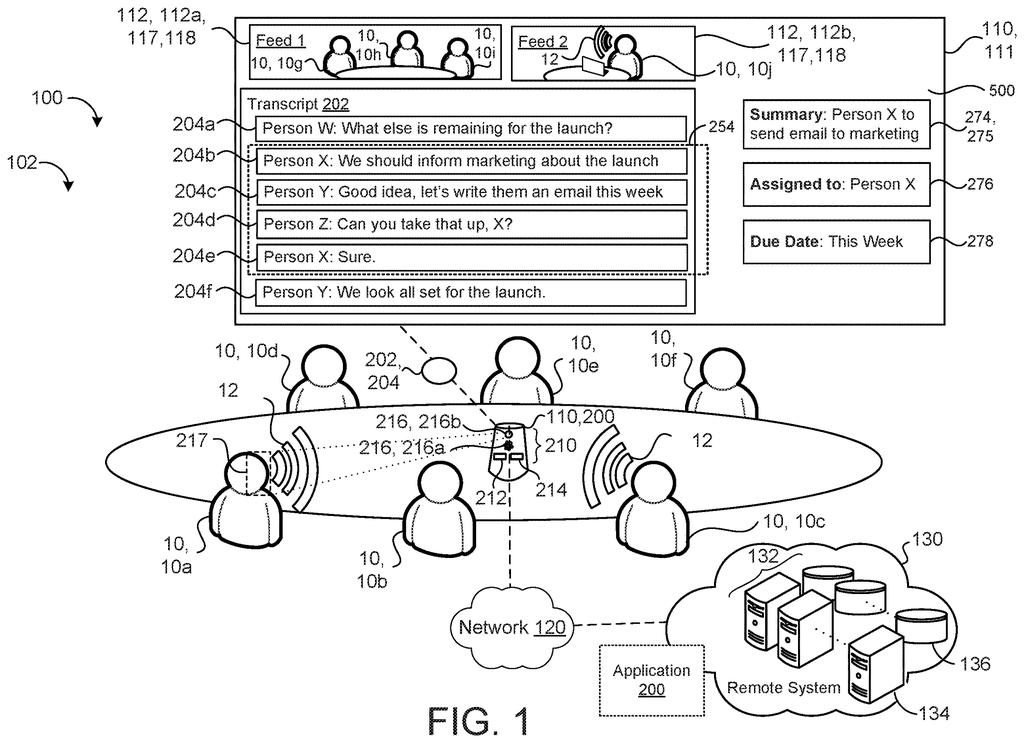 A meeting room with participants, microphones, and a display showing a meeting transcript and automatically identified action items. Drawing from patent filing US 2026/0278496 A1.