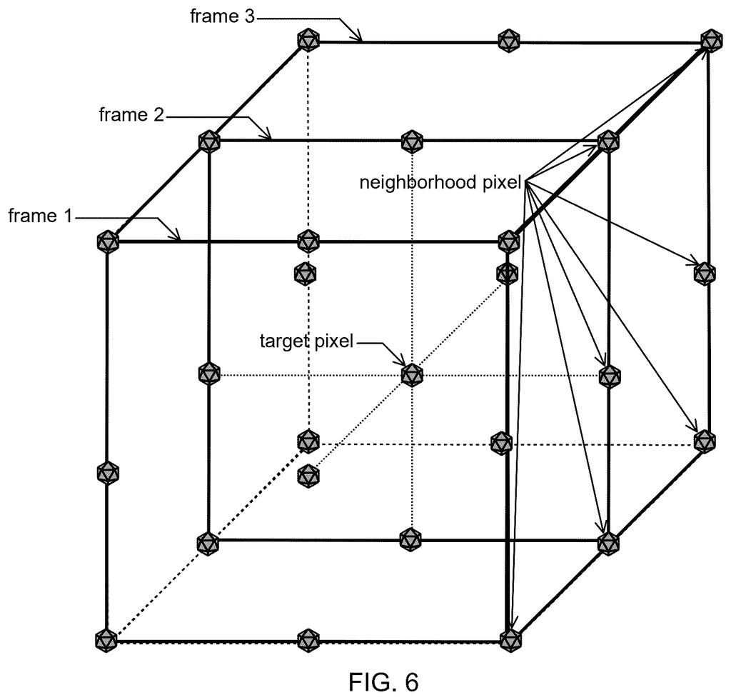 A 3D representation of how a target pixel is influenced by surrounding pixels across multiple video frames for sharpening. Drawing from patent filing US 2026/0278742 A1.