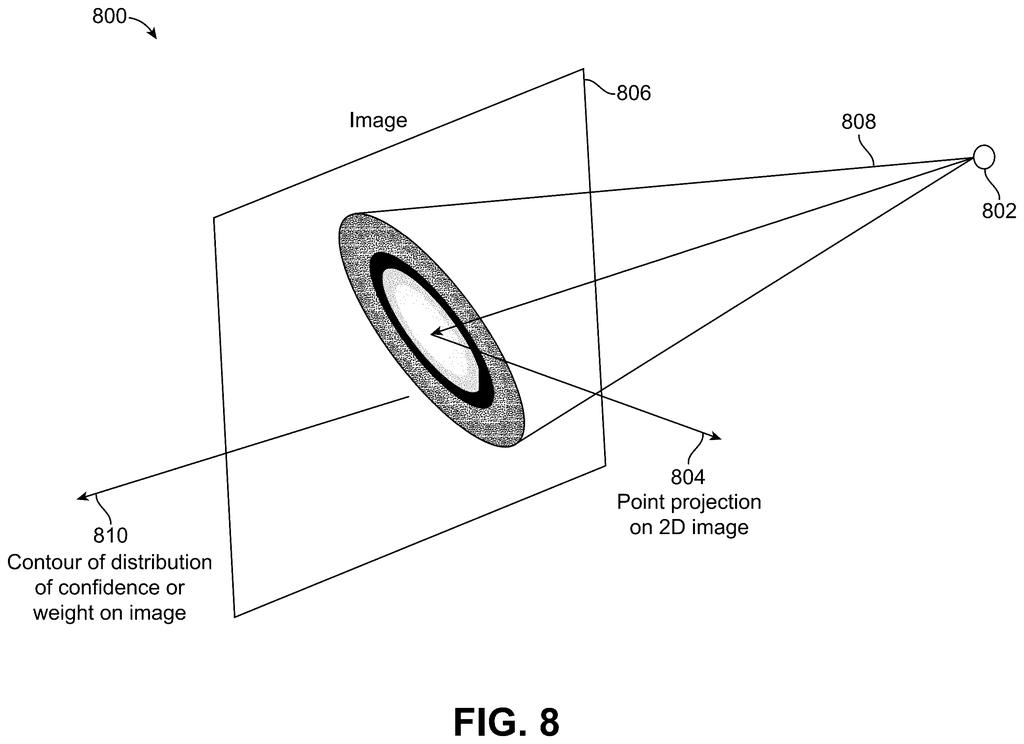 A 3D point from a depth sensor is projected onto a 2D image, showing the resulting confidence distribution. Drawing from patent filing US 2026/0278815 A1.