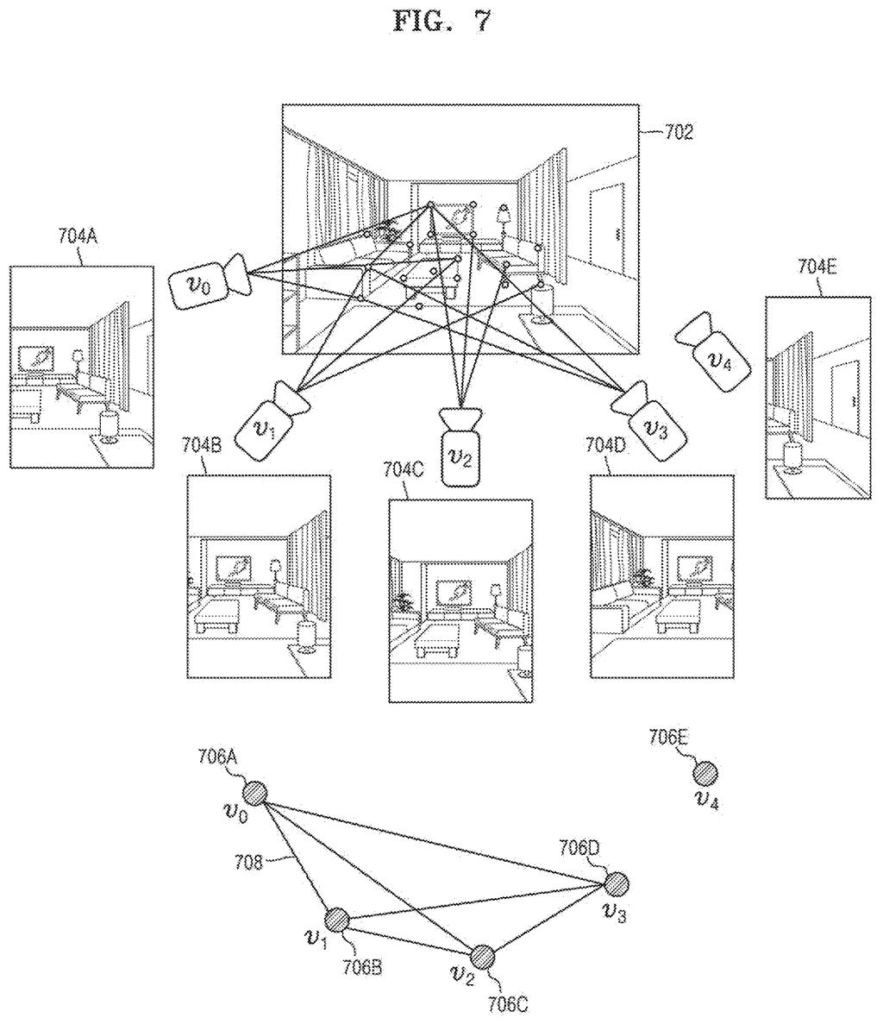 Multiple camera views of a room and a corresponding graph showing the relationships between the camera positions. Drawing from patent filing US 2026/0278836 A1.