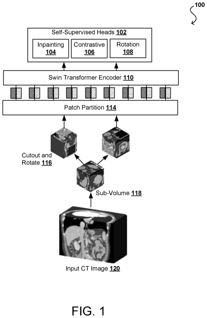 An AI system processes a CT image by cutting out and rotating sub-volumes, then partitioning them into patches for a Swin Transformer encoder. Drawing from patent filing US 2026/0278851 A1.