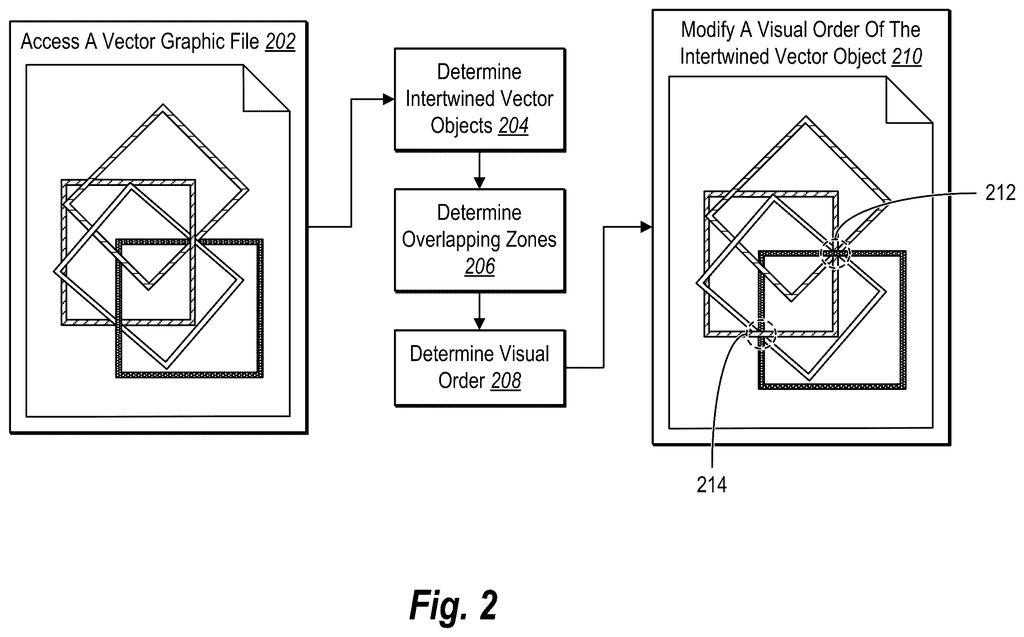 A vector graphic file with intertwined vector objects, showing how overlapping zones are determined and their visual order modified. Drawing from patent filing US 2026/0278864 A1.