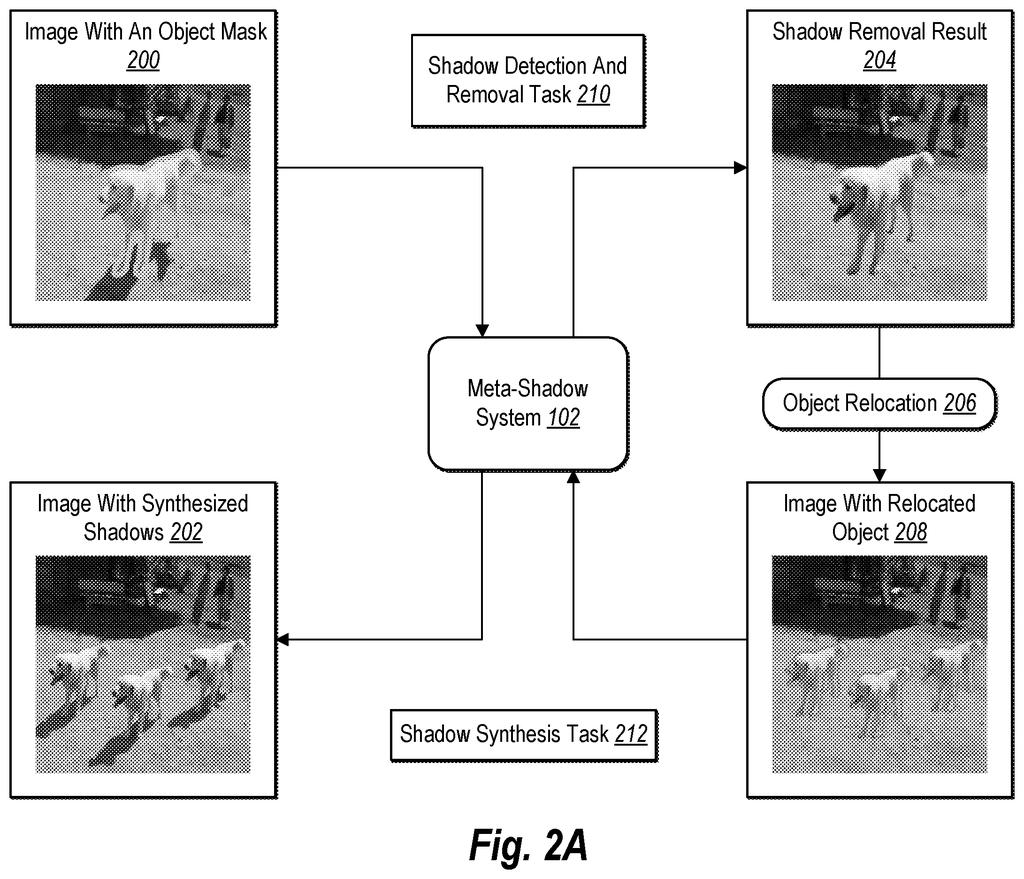 A dog's shadow is detected and removed from an image, then the dog is relocated and new shadows are synthesized. Drawing from patent filing US 2026/0278868 A1.