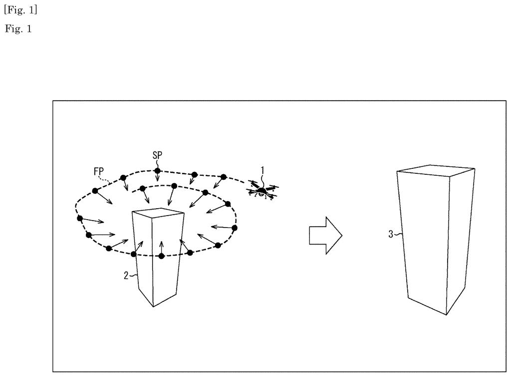 A drone flies in a spiral path around a building, capturing images to create a three-dimensional model. Drawing from patent filing US 2026/0278921 A1.