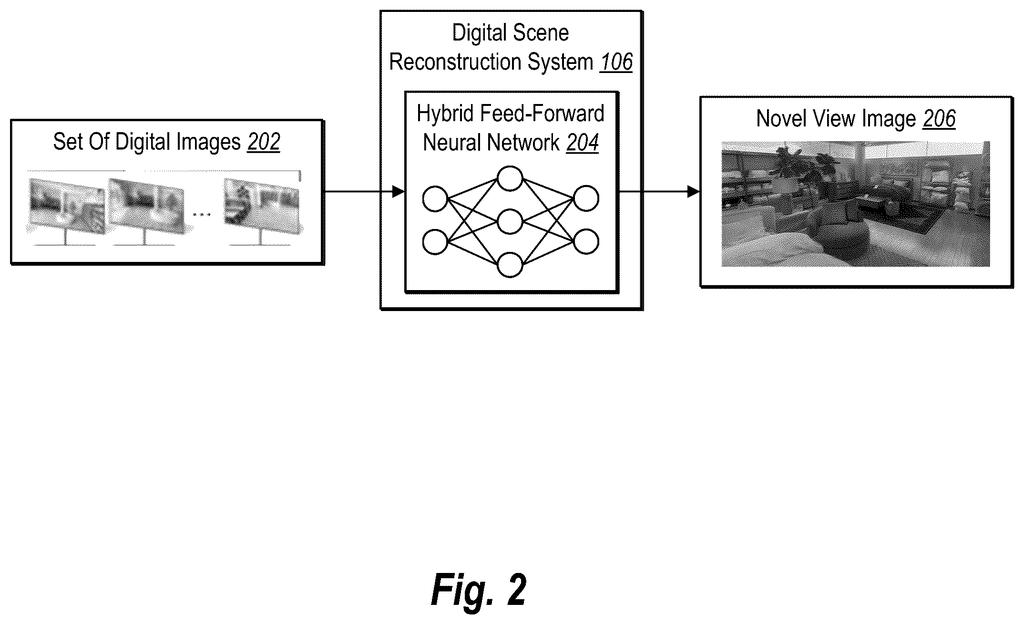 A set of digital images is processed by a neural network to generate a novel view image of a reconstructed 3D scene. Drawing from patent filing US 2026/0278933 A1.