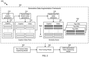 Patent drawing: Samsung Patents an AI That Writes Its Own Training Videos to Caption the Unexpected
